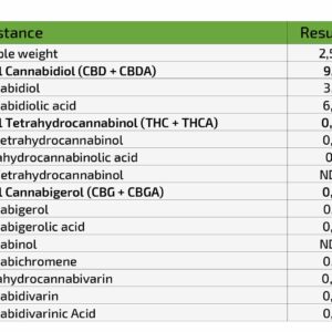 9,33% cbd konopn&yacute; olej 10 ml full spectrum mighty lions cbd